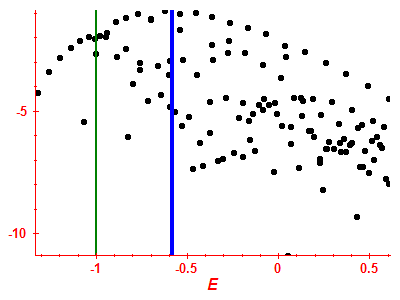 Strength function log